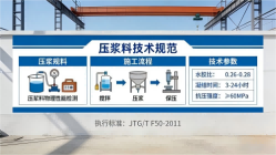 崇仁本地工厂讲解：说一遍公路压浆料和铁路压浆料的区别