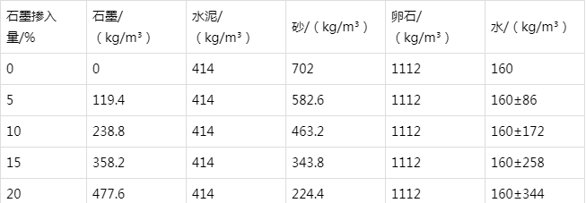 崇仁防静电水泥砂浆怎么做(附配比及施工方法)